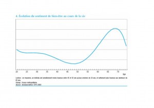études sur le cerveau