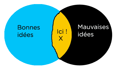 bonnes idées